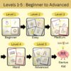 beginner to advanced