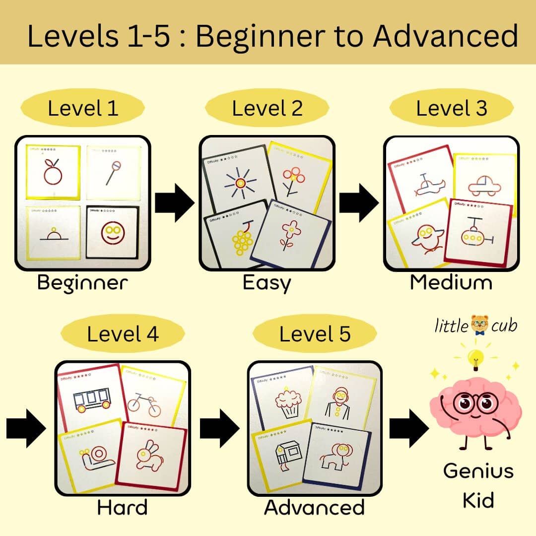 beginner to advanced